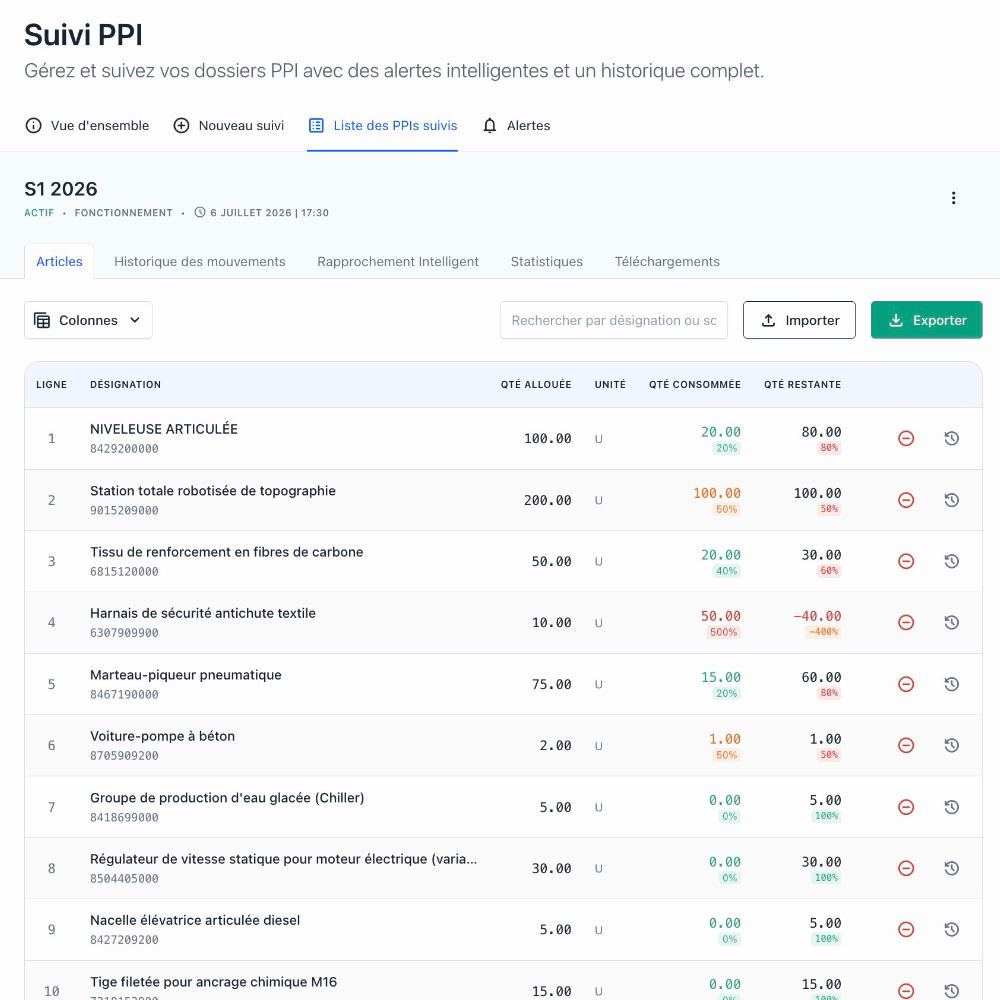 Suivi de consommation et préparation du futur PPI