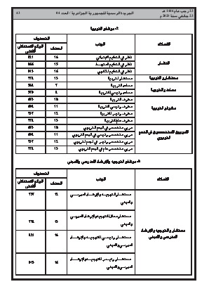 الصفحة 43 - Page 43