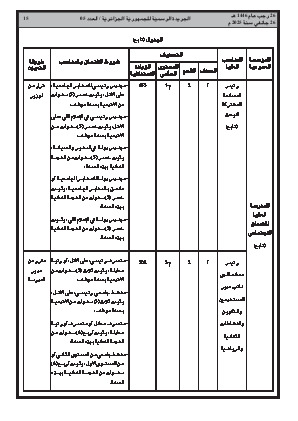 الصفحة 15 - Page 15