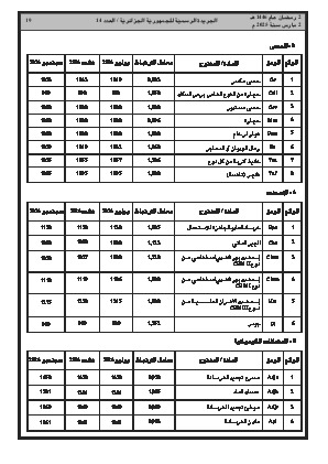 الصفحة 19 - Page 19