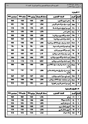 الصفحة 21 - Page 21