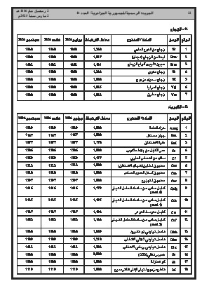 الصفحة 22 - Page 22