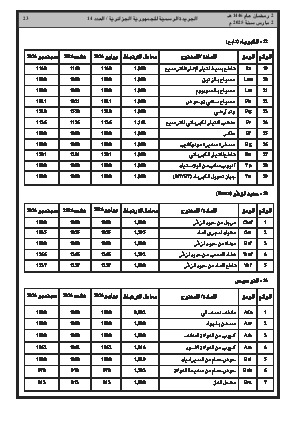 الصفحة 23 - Page 23