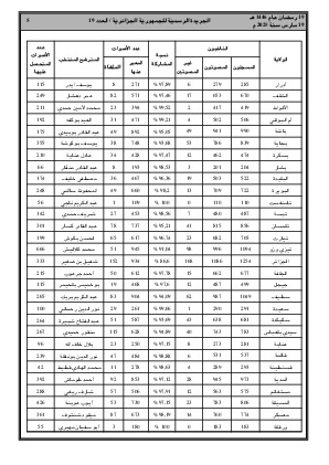 الصفحة 5 - Page 5