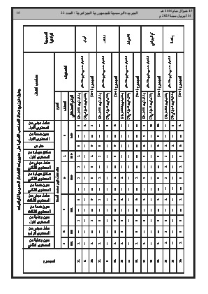 الصفحة 15 - Page 15