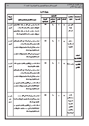 الصفحة 15 - Page 15