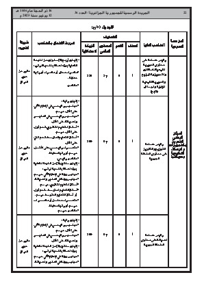 الصفحة 22 - Page 22