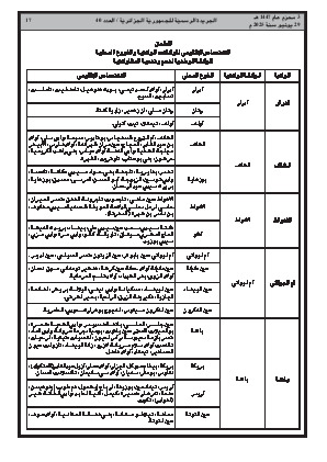 الصفحة 17 - Page 17
