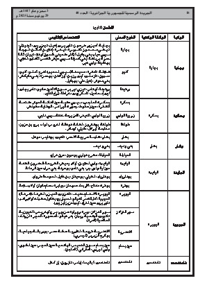 الصفحة 18 - Page 18