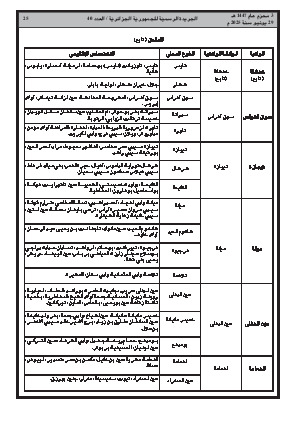 الصفحة 25 - Page 25