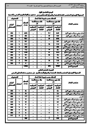 الصفحة 21 - Page 21