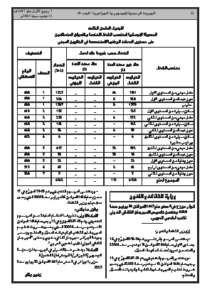 الصفحة 22 - Page 22