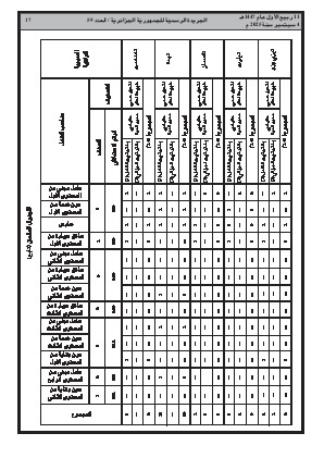 الصفحة 17 - Page 17
