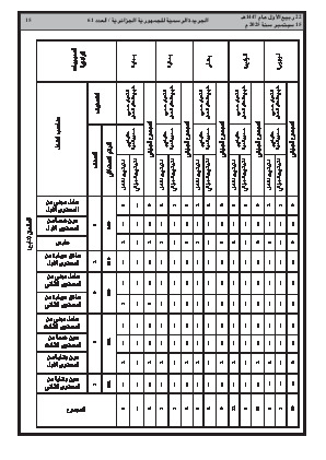 الصفحة 15 - Page 15