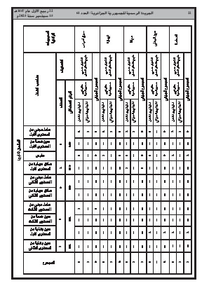 الصفحة 22 - Page 22