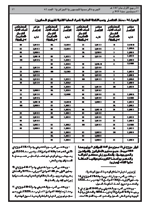 الصفحة 17 - Page 17