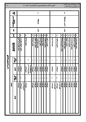 الصفحة 15 - Page 15