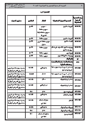 الصفحة 32 - Page 32