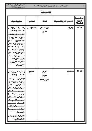 الصفحة 54 - Page 54