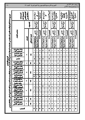 الصفحة 15 - Page 15