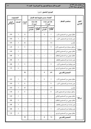 الصفحة 17 - Page 17