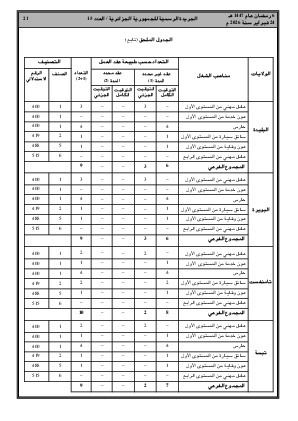 الصفحة 21 - Page 21