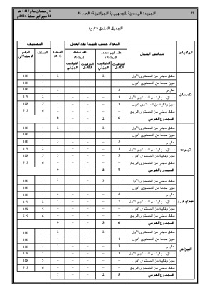الصفحة 22 - Page 22