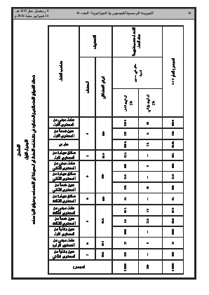 الصفحة 16 - Page 16