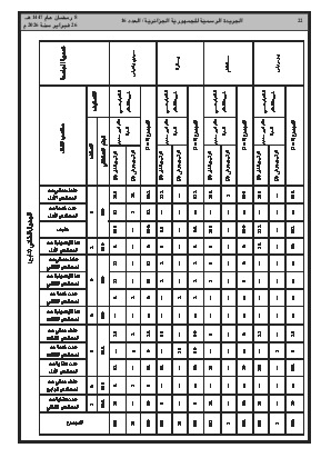 الصفحة 22 - Page 22
