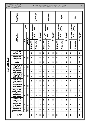 الصفحة 28 - Page 28