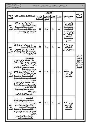 الصفحة 14 - Page 14
