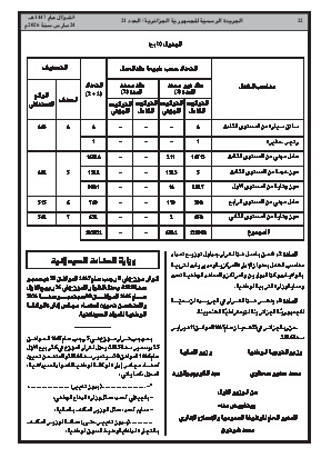 الصفحة 22 - Page 22