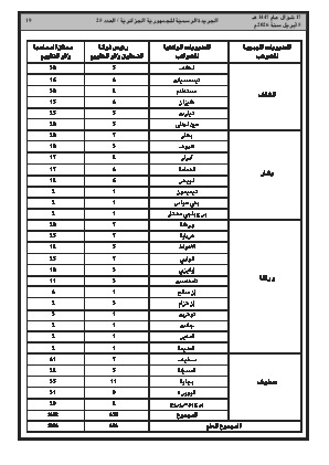 الصفحة 19 - Page 19