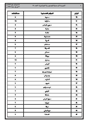 الصفحة 6 - Page 6
