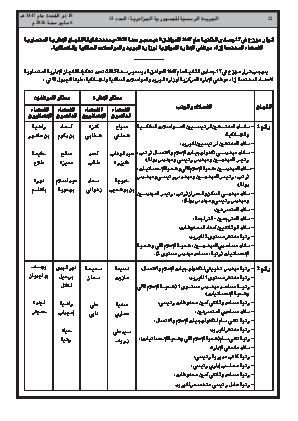 الصفحة 22 - Page 22