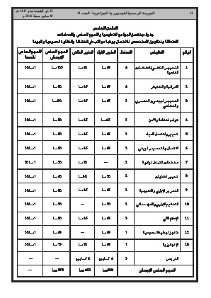 الصفحة 14 - Page 14