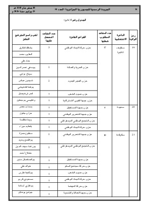 الصفحة 14 - Page 14