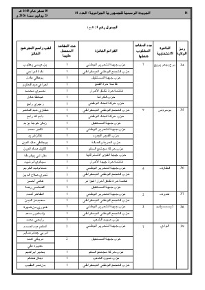 الصفحة 18 - Page 18