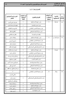 الصفحة 19 - Page 19