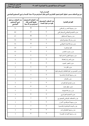الصفحة 24 - Page 24
