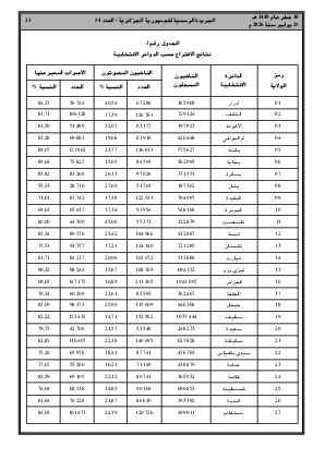 الصفحة 25 - Page 25