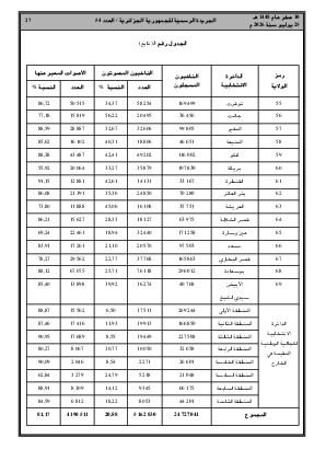 الصفحة 27 - Page 27