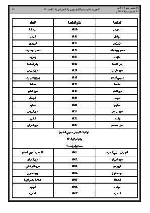 الصفحة 25 - Page 25