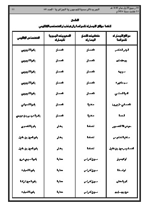 الصفحة 11 - Page 11