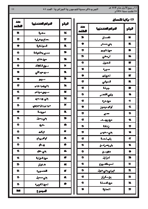 الصفحة 11 - Page 11