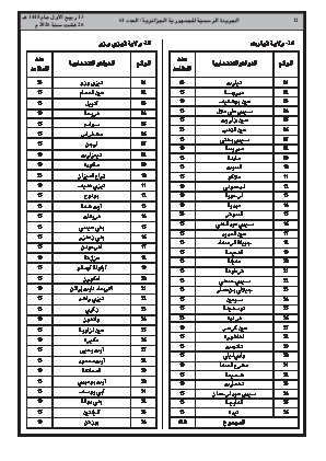 الصفحة 12 - Page 12