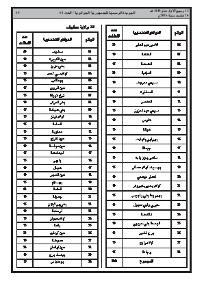 الصفحة 15 - Page 15