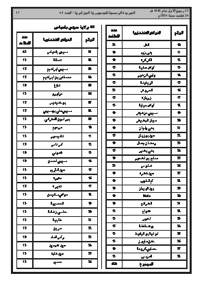 الصفحة 17 - Page 17