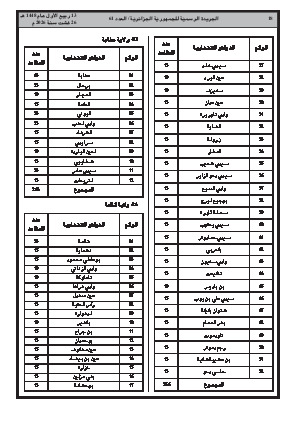 الصفحة 18 - Page 18