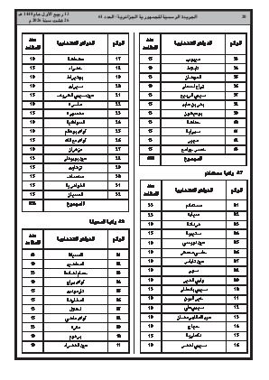 الصفحة 20 - Page 20